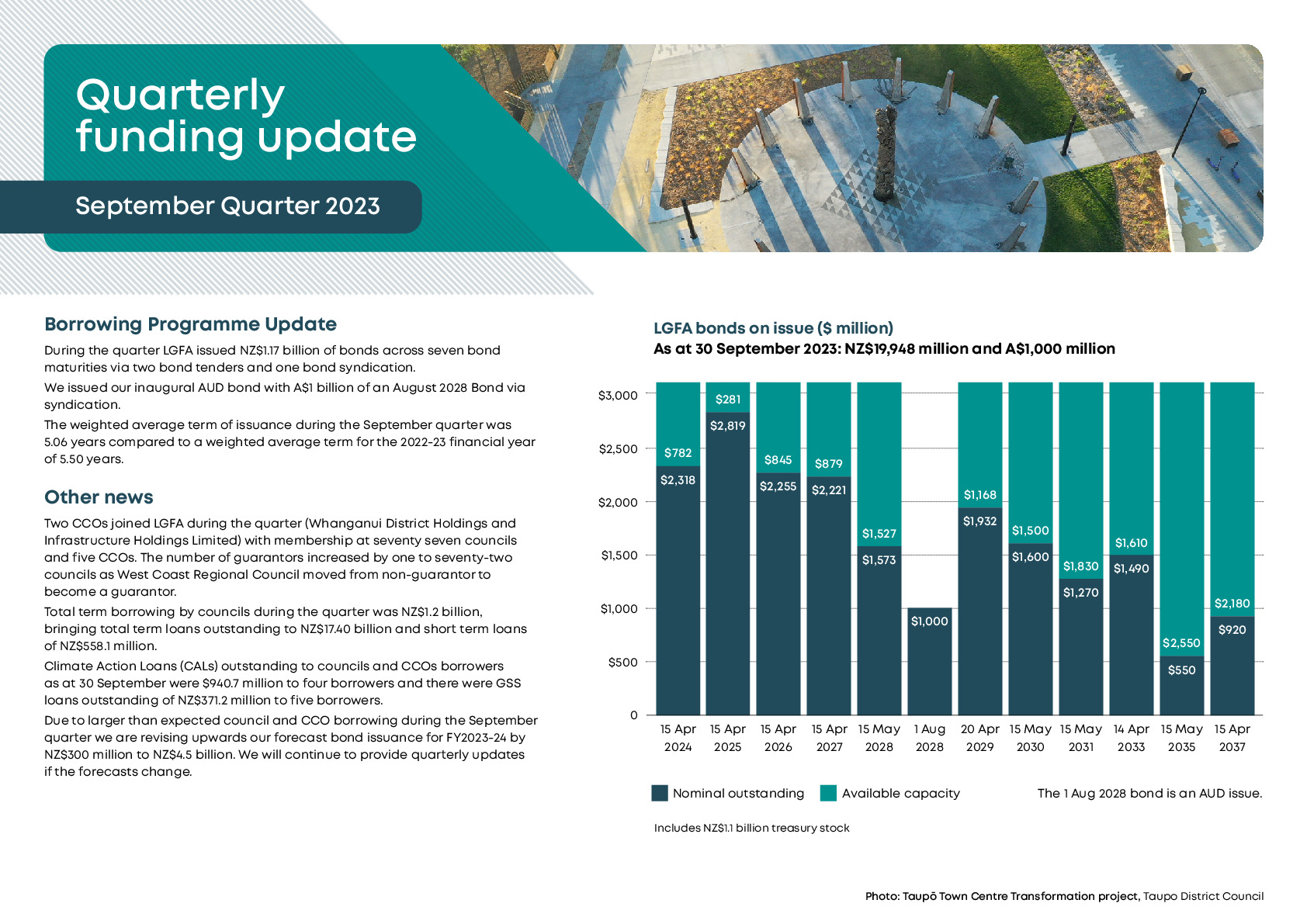 LGFA Quarterly Funding Update - Sept23