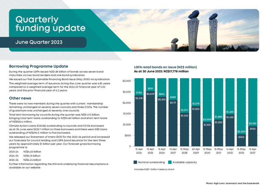 LGFA_QuarterlyFundingUpdate-Jun23-c.pdf