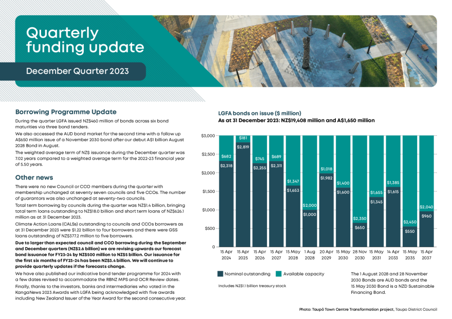 LGFA Quarterly Funding Update-Dec 2023.pdf