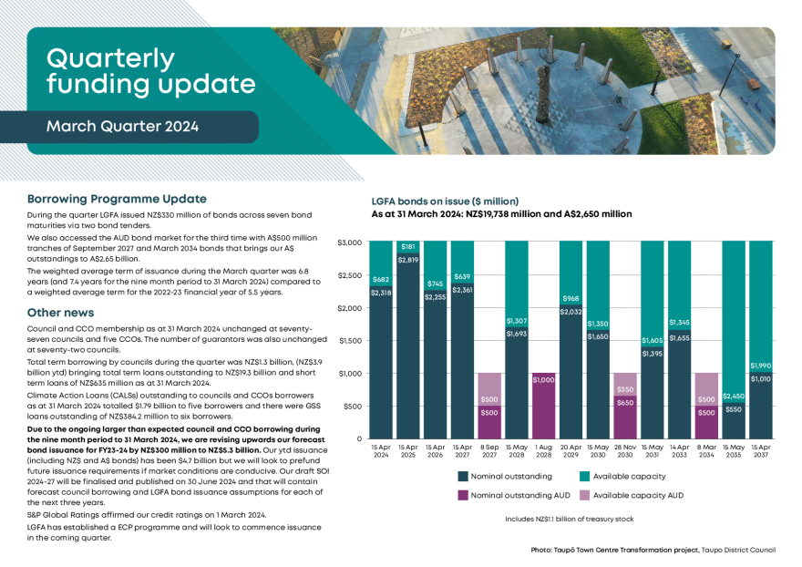 LGFA Quarterly Funding Update-March 2024.pdf