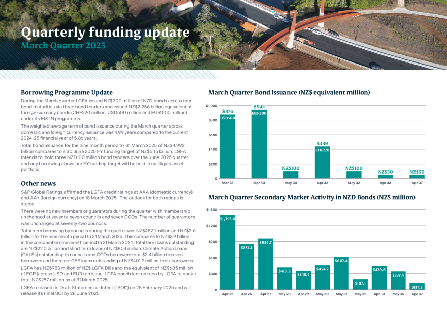 LGFA_QuarterlyFundingUpdate-Mar25-c.pdf