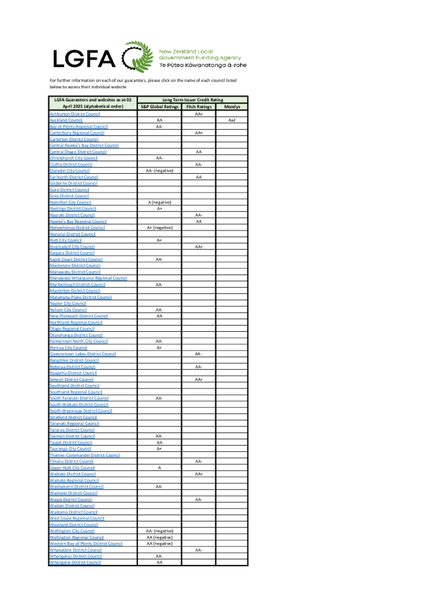 List of LGFA Guarantors CURRENT.pdf