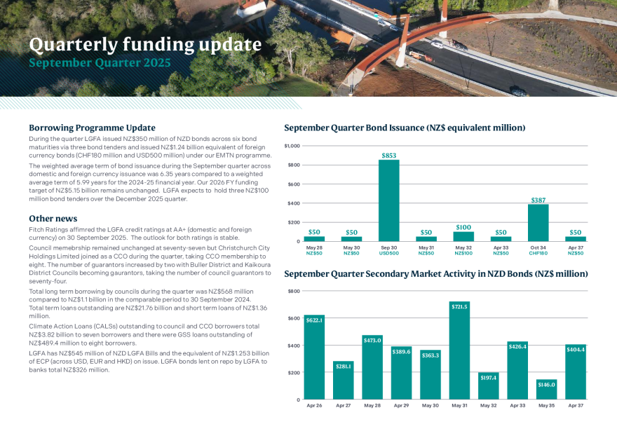 LGFA_QuarterlyFundingUpdate-Sep25-d.pdf