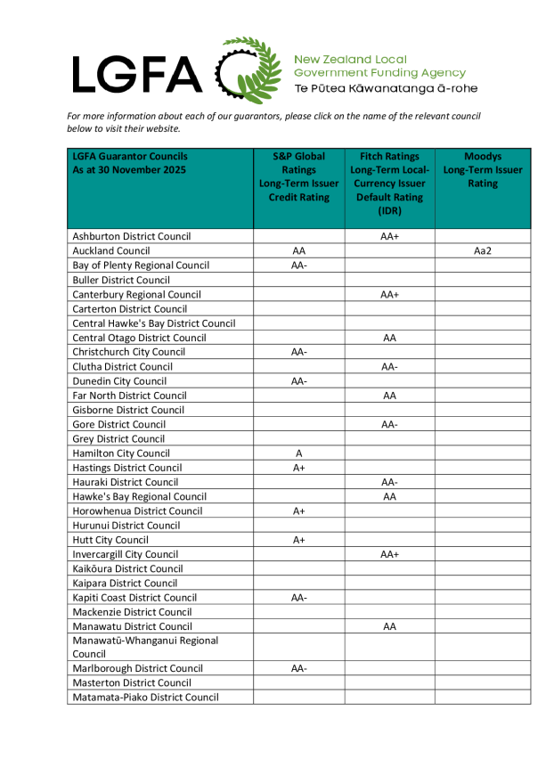 List of LGFA Guarantors CURRENT.pdf