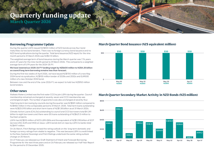 LGFA Quarterly Funding Update Mar 2026.pdf