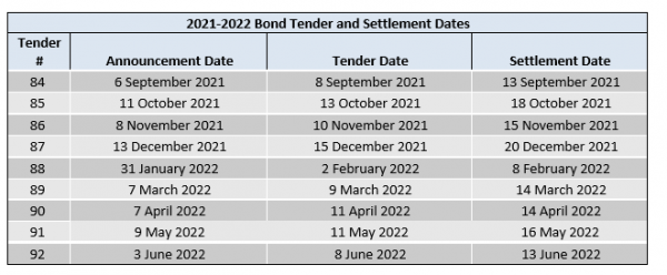 Tender Dates - Sept 2021