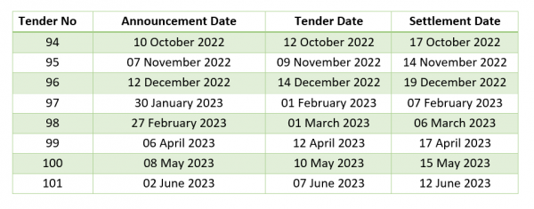 Schedule Tender Dates