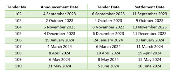 Dates 2023-2024 Final