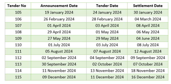 Tender Schedule 2024.png