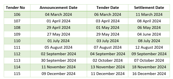 Tender Schedule 2024