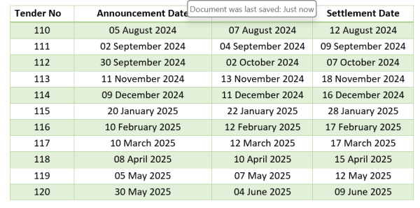 Tender Schedule