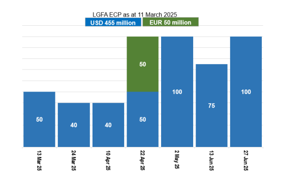 LGFA ECP on Issue