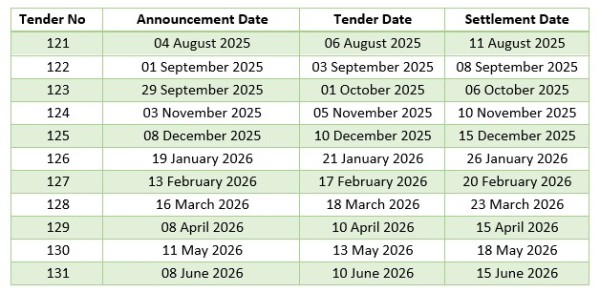 Tender Schedule 2025/2026