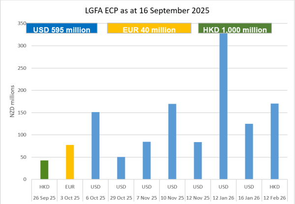 LGFA ECP on Issue