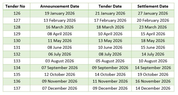 Tender Schedule 2026
